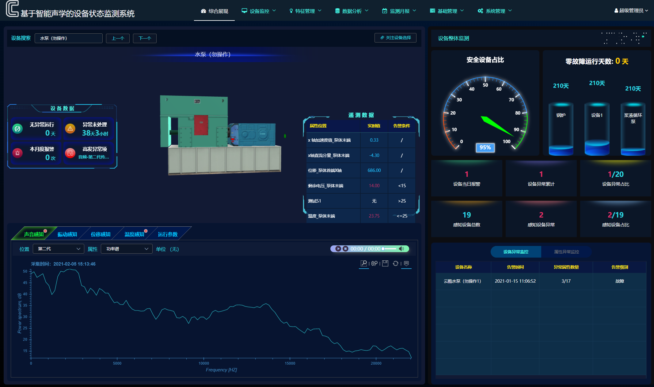 設備狀態(tài)監(jiān)測界面展示2 設備狀態(tài)監(jiān)測界面展示2