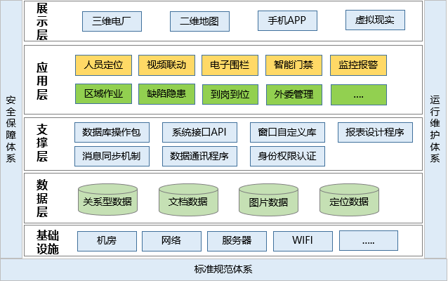 發(fā)電廠人員定位管理如何實現(xiàn)？.png