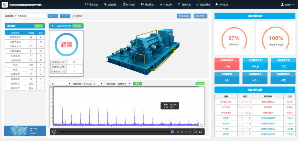 1625474055158038674.png 設(shè)備狀態(tài)監(jiān)測.png